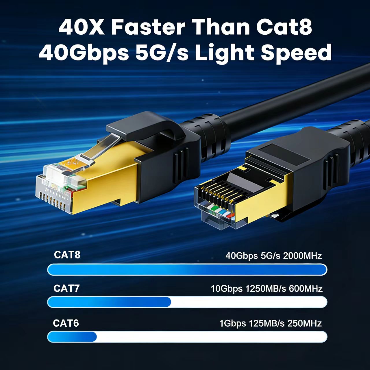 สายอีเธอร์เน็ต COMNEN 0.2-30 เ - Lan Cable Gaming บทวิจารณ์และราคา