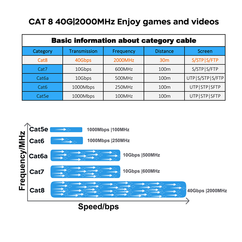 COMNEN Gaming สาย Ethernet ควา - Lan Cable Gaming บทวิจารณ์และราคา