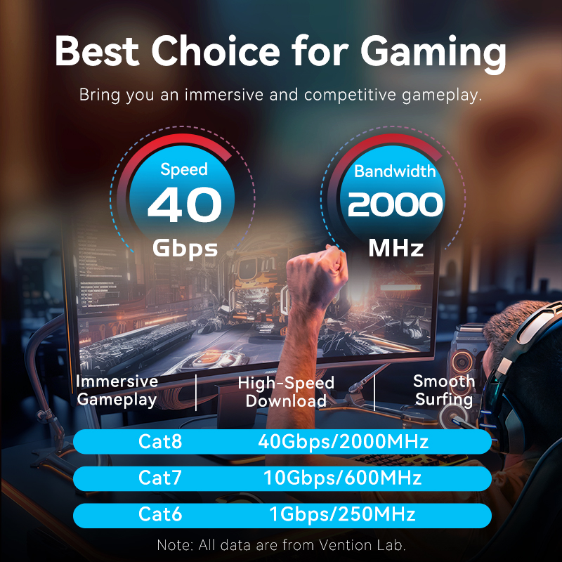 Vention Cat8 สาย Ethernet 40Gb - Lan Cable Gaming บทวิจารณ์และราคา