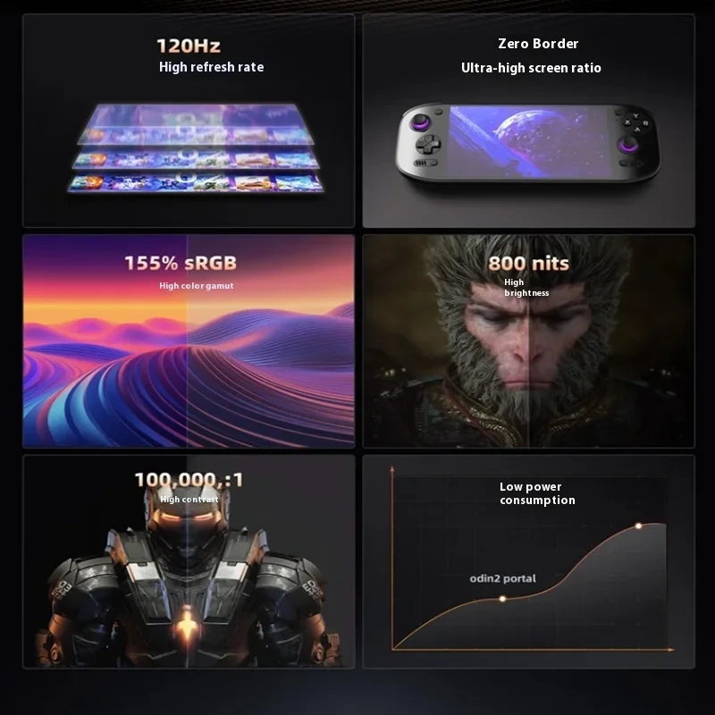 เครื่องเล่นเกมพกพา AYN Odin 2  - Gaming Console Handheld Android บทวิจารณ์และราคา
