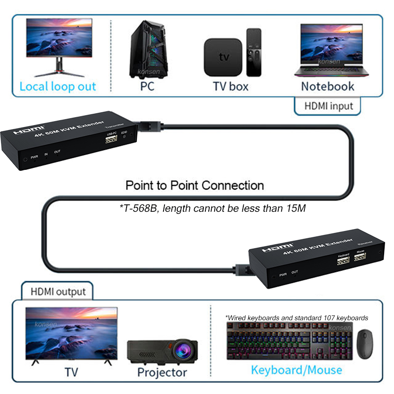 4K 120M HDMI KVM Extender 60M  - Lan Cable Gaming บทวิจารณ์และราคา