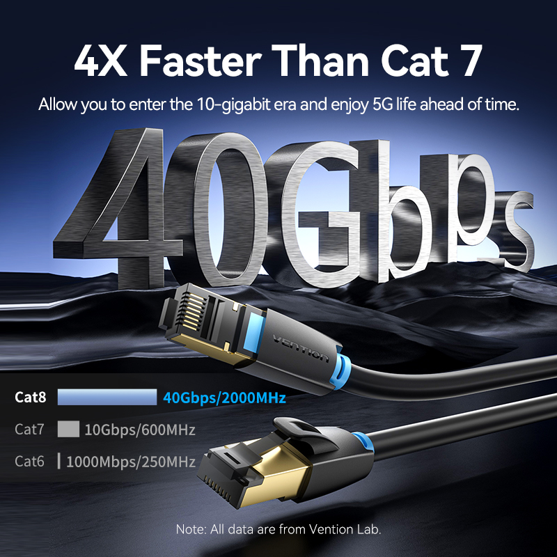 สายอีเธอร์เน็ต Vention Cat8 SF - Lan Cable Gaming บทวิจารณ์และราคา
