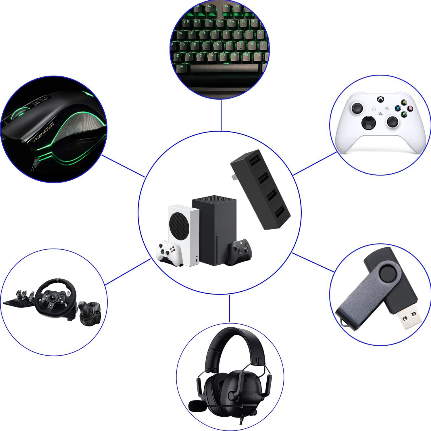 ฮับ USB2.0 4พอร์ตสำหรับ Xbox S - Gaming Console Setup บทวิจารณ์และราคา